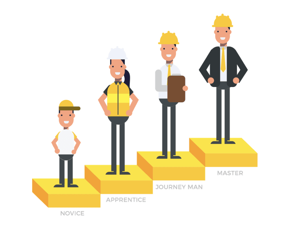 6 Traits to Become the Entrepreneur-Minded Consultant