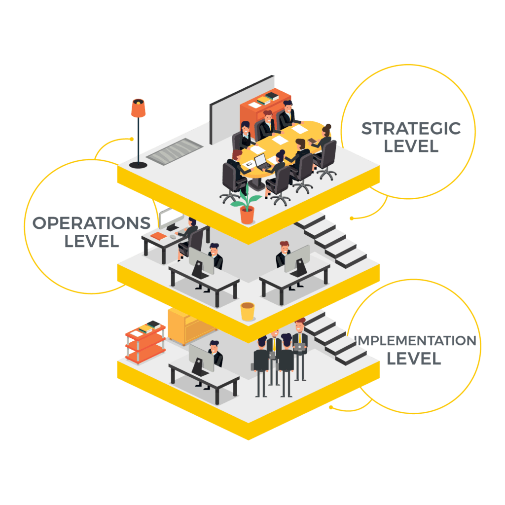 Enterprise Architecture: Layers, Language, Levels The 3 Ls of enterprise architecture: Layers, Language, and Levels
