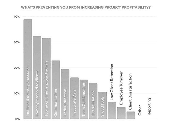 5 Key Points That Prevent Project Profitability 5 Key Points That Prevent Project Profitability