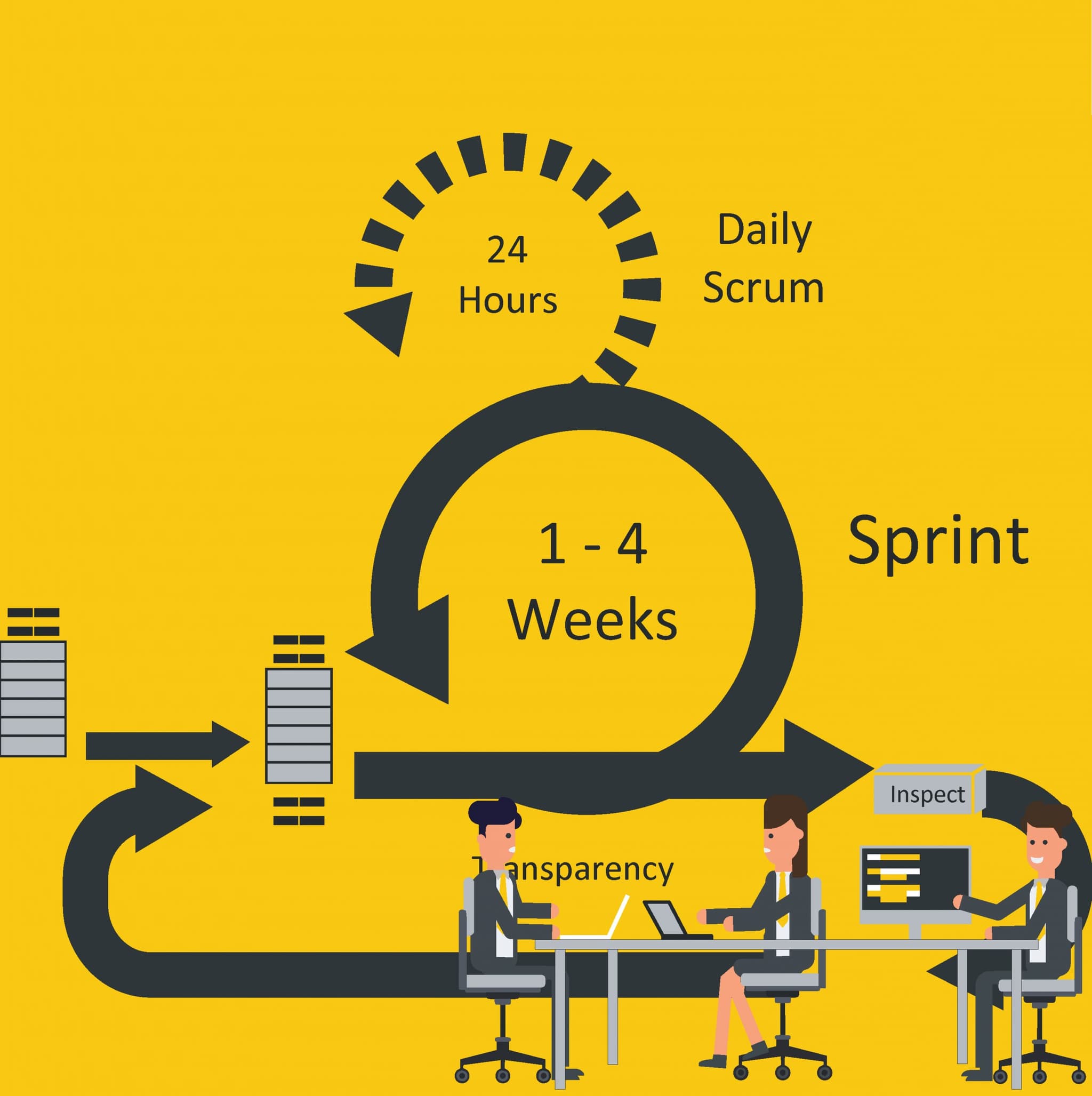 HOBA agile mindset principles illustration showing the core agile approach to business transformation. HOBA agile mindset principles illustration showing the core agile approach to business transformation.