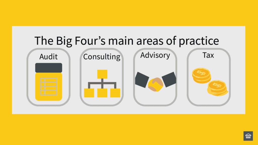 The Big Fours main areas of practice 👨🏫