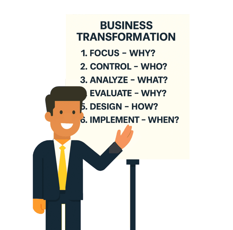 Business transformation - the 6 steps to successful AI transformation