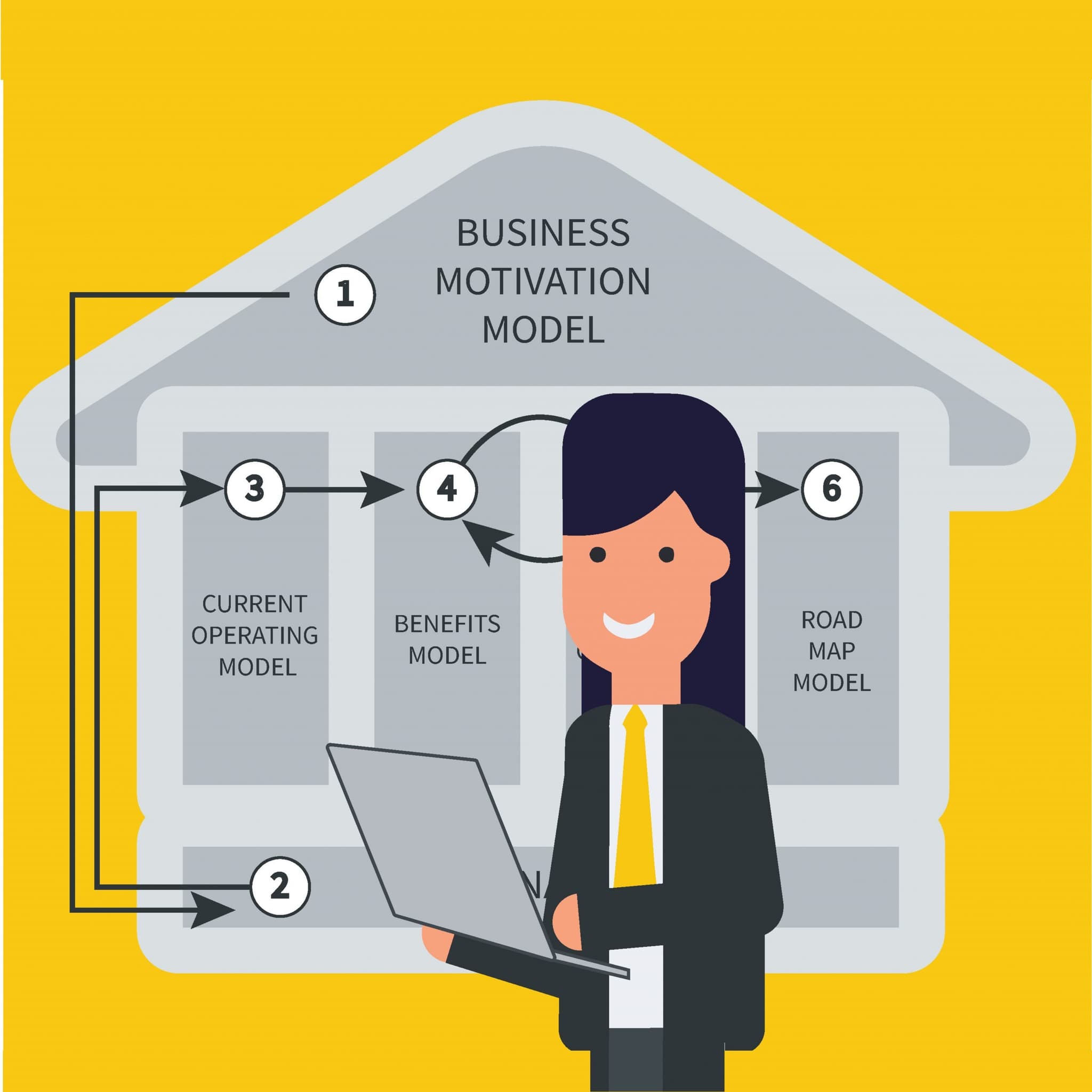 Choose HOBA Choose Transformation - visual representation of the transformative power of the HOBA framework.