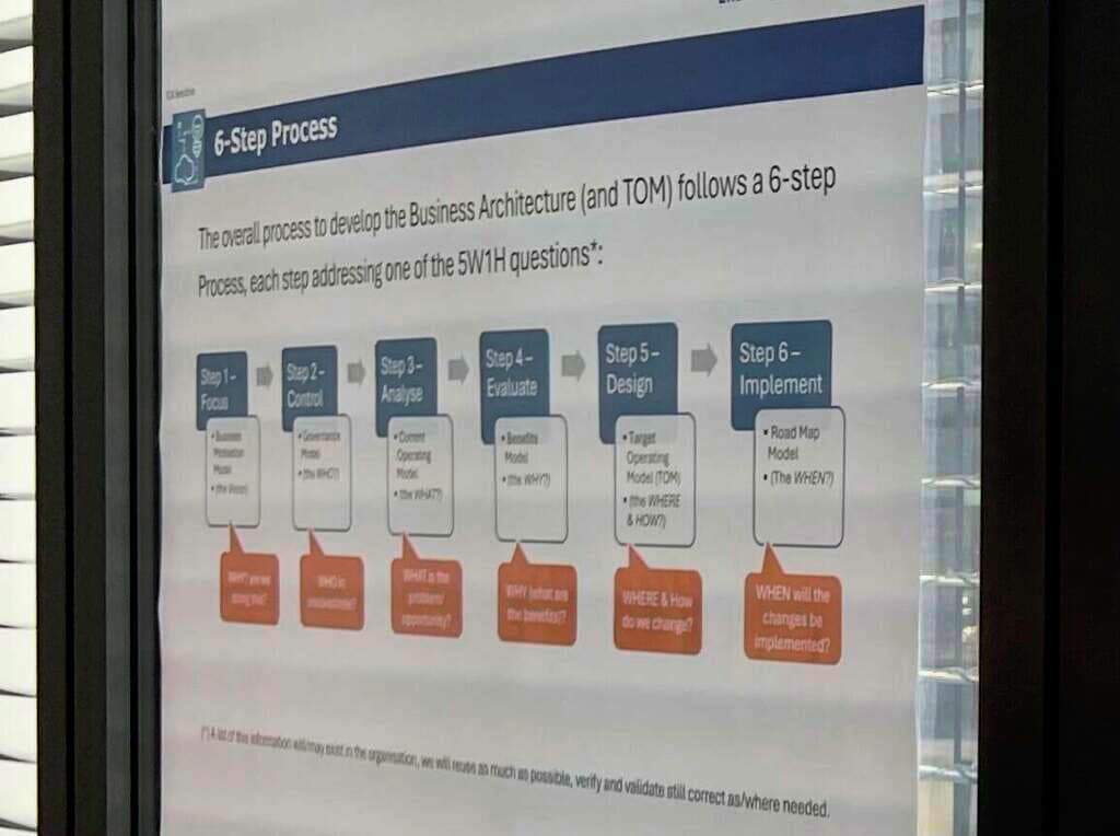 Slide showing target operating model blueprint with capabilities and control framework