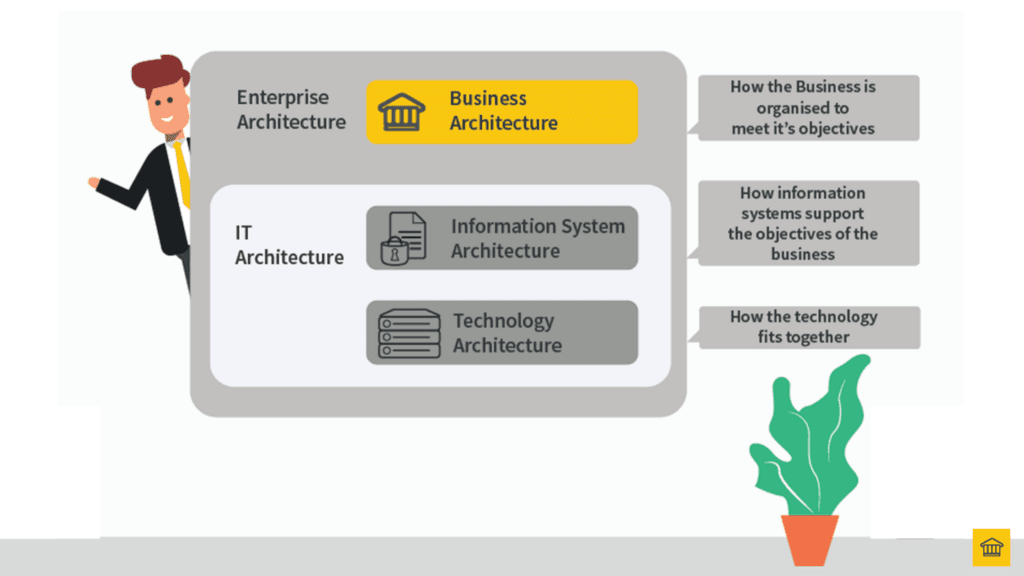 What Is Enterprise Architecture?