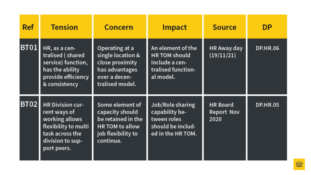 Example Tension structure: Tension (WHAT) - Concern (WHY) - Impact (HOW) 👍
