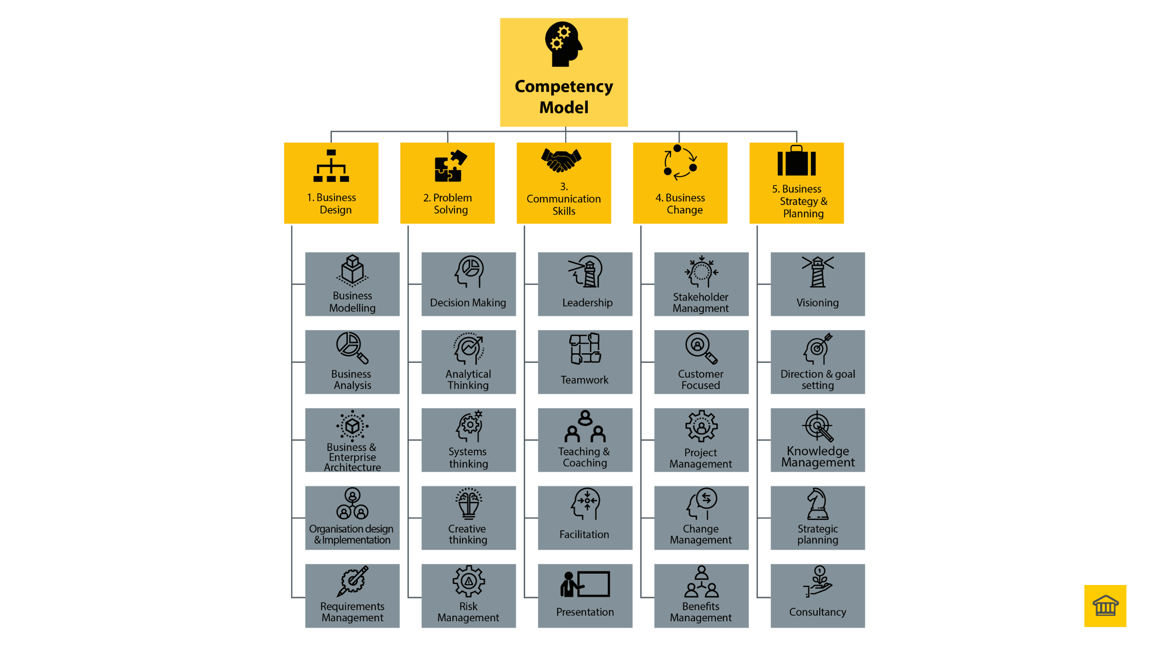 Essential Skills for Effective Business Transformation: A Comprehensive Guide Essential Skills for Effective Business Transformation: A Comprehensive Guide
