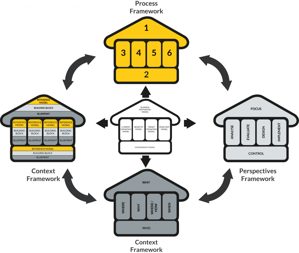 5-Day Agile Business Transformation Bootcamp 5-Day Agile Business Transformation Bootcamp