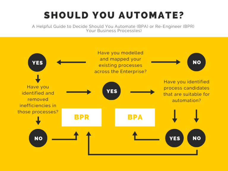 HOBA TECH BPA Flowchart