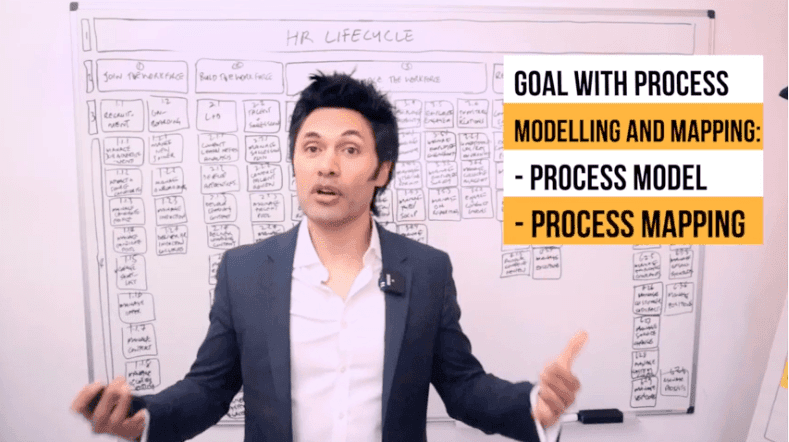 HOBA TECH-Process Model and Mapping Masterclass Lesson