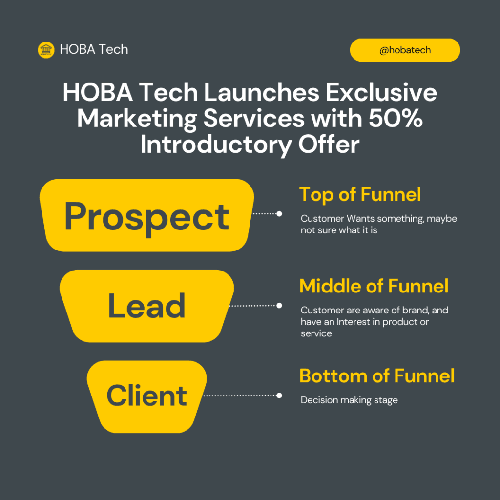 HOBA Tech Launches Exclusive Marketing Services with 50% Introductory Offer