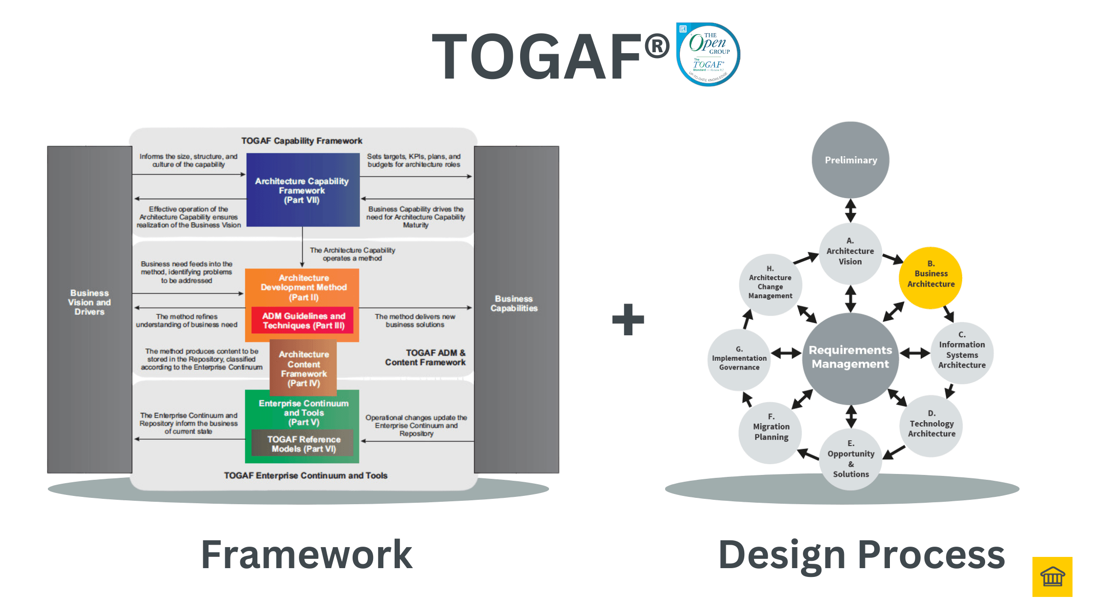 HOBA® vs TOGAF®: Choosing the Right Enterprise Architecture Framework