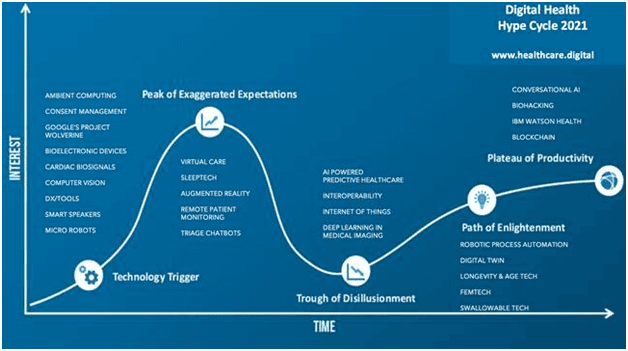 HOBATECH Digital Health Transformation Solution