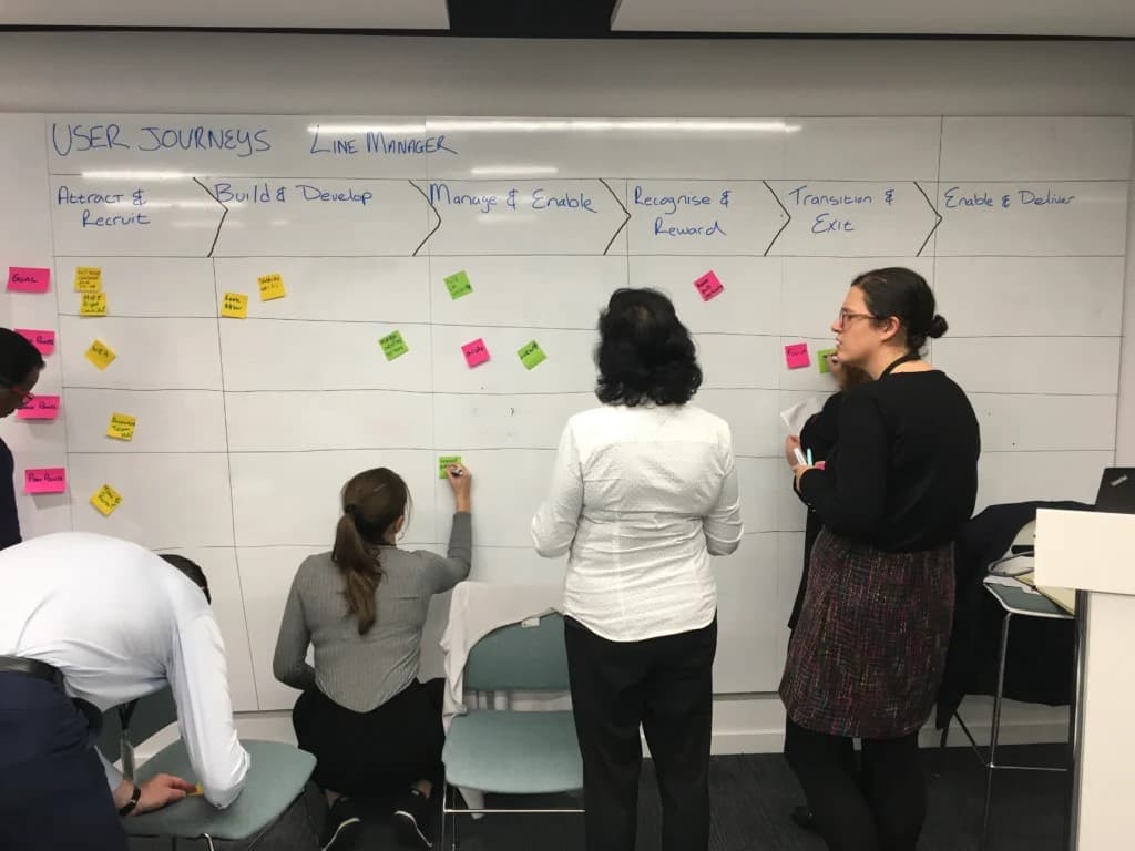 HOBA agile business transformation workshop with team members collaborating on strategy and framework implementation.