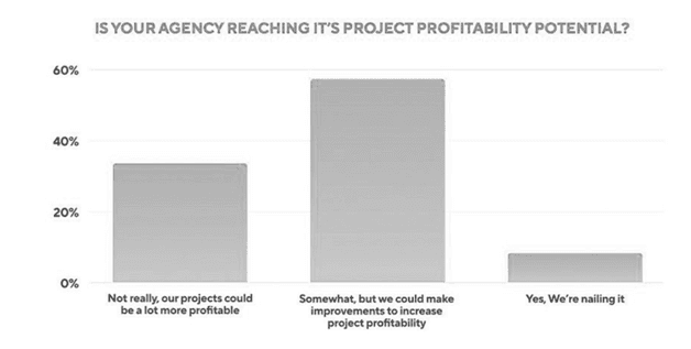 The 5 Keys that Prevent Project Delivery Profitability & How HOBA Helps? The 5 Keys that Prevent Project Delivery Profitability & How HOBA Helps?