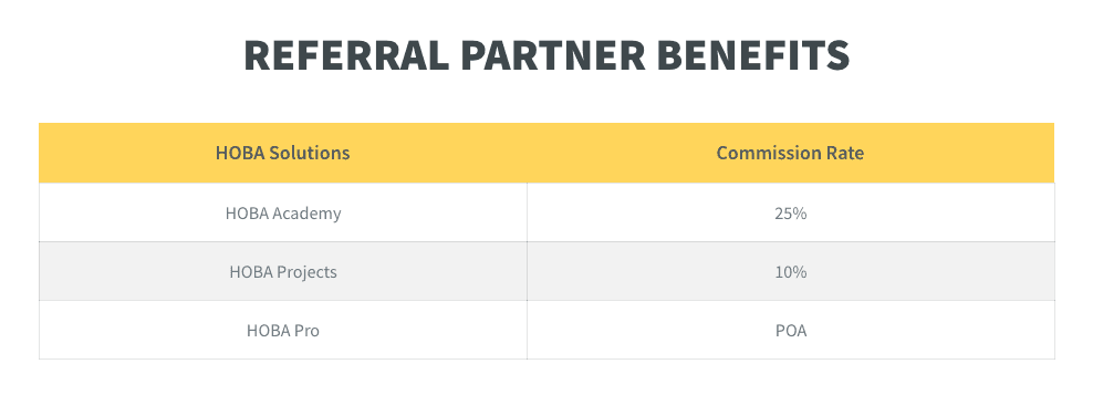 Referral Partner Program Announcement benefits table displaying partner rewards and program comparison details Referral Partner Program Announcement benefits table displaying partner rewards and program comparison details