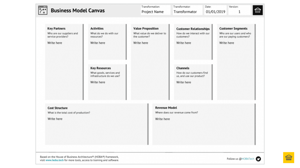 Strategyzers Business Model Canvas (BMC)