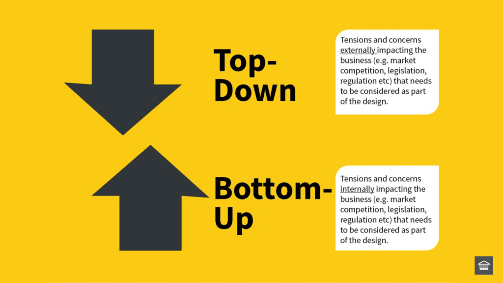The Approach to developing Design Principles: Two-way (Top Down / Bottom Up) 💪