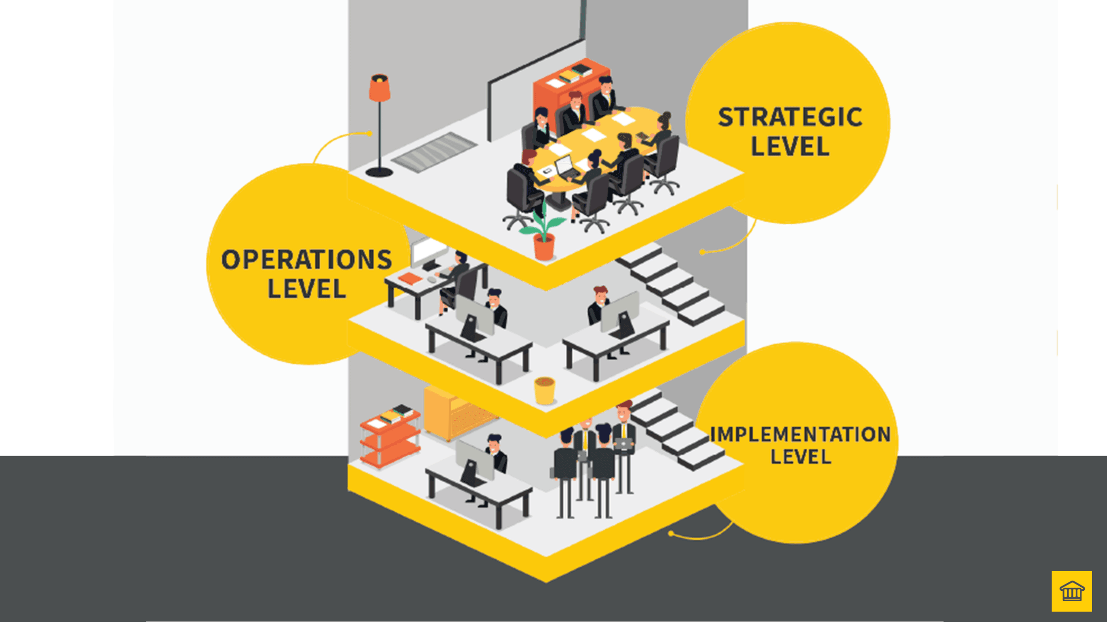 Unlocking Business Agility: How Every Layer Matters in Transformation