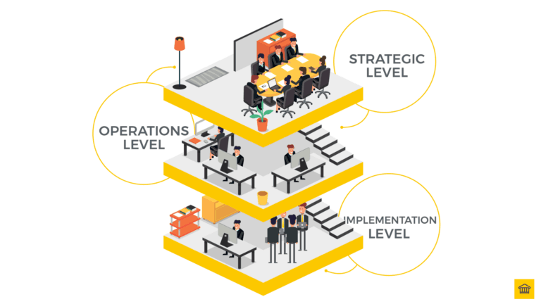 Business Transformation Mastery: The 3 L's of Success