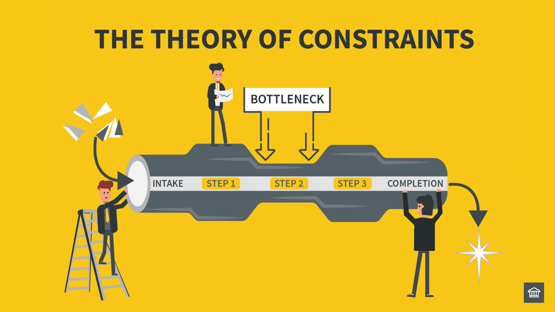 Theory of Constraints - Focus Areas for Business Transformation Success! Theory of Constraints - Focus Areas for Business Transformation Success!