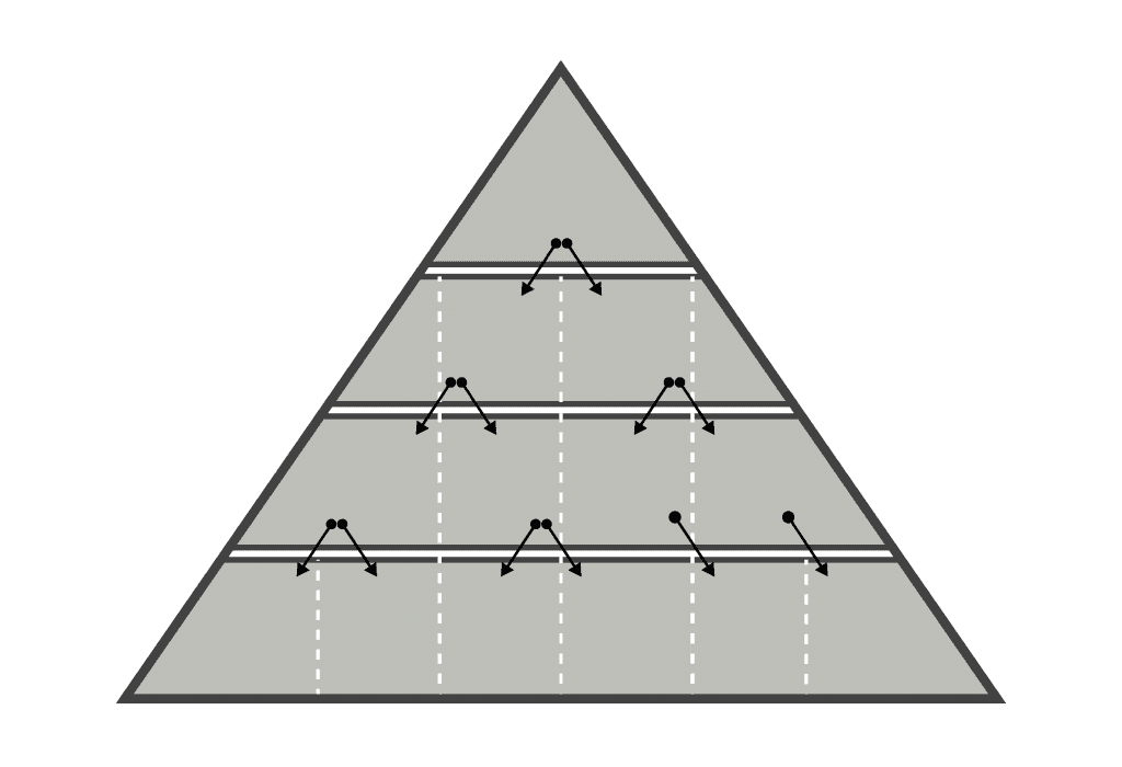 Transformation Sprint-vision