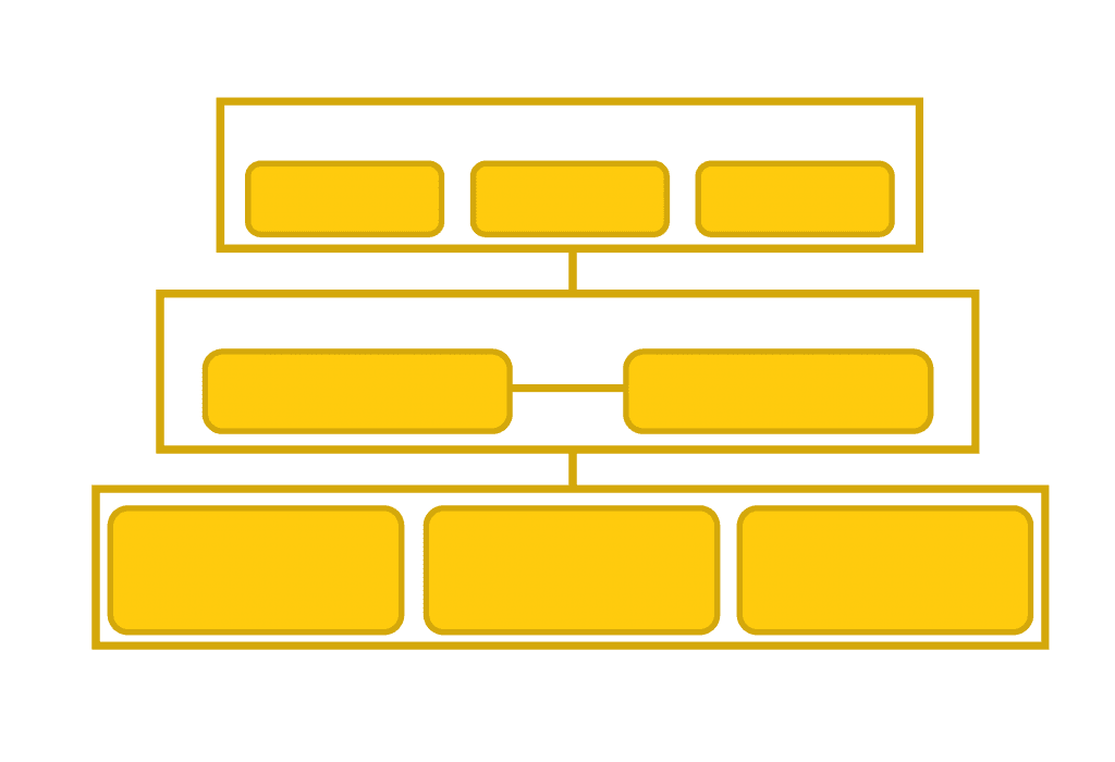 Transformation Sprint-governance model