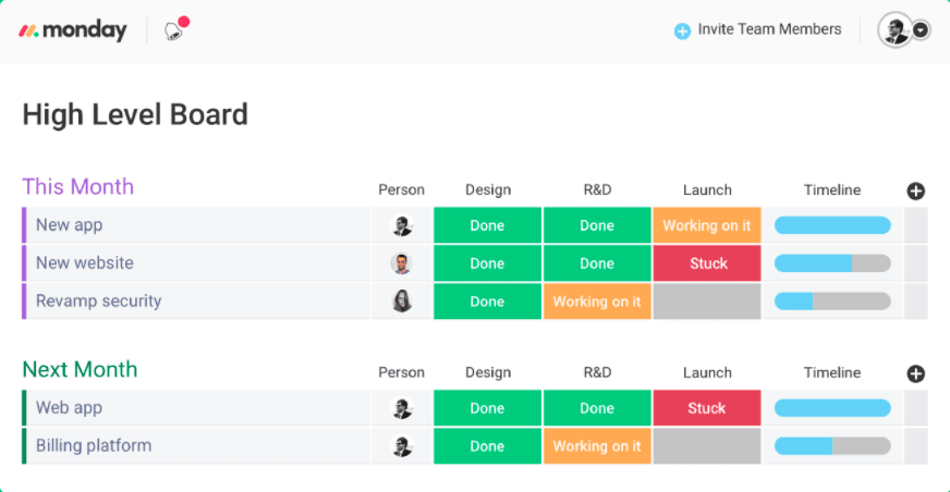 Monday.com board layout as one of the best Trello alternatives for agile project management Monday.com board layout as one of the best Trello alternatives for agile project management