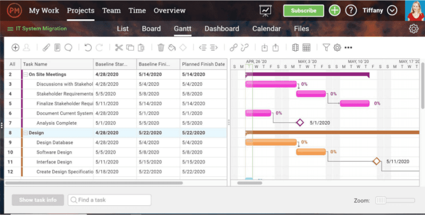 Project Manager dashboard interface among the best Trello alternatives for agile workflows Project Manager dashboard interface among the best Trello alternatives for agile workflows