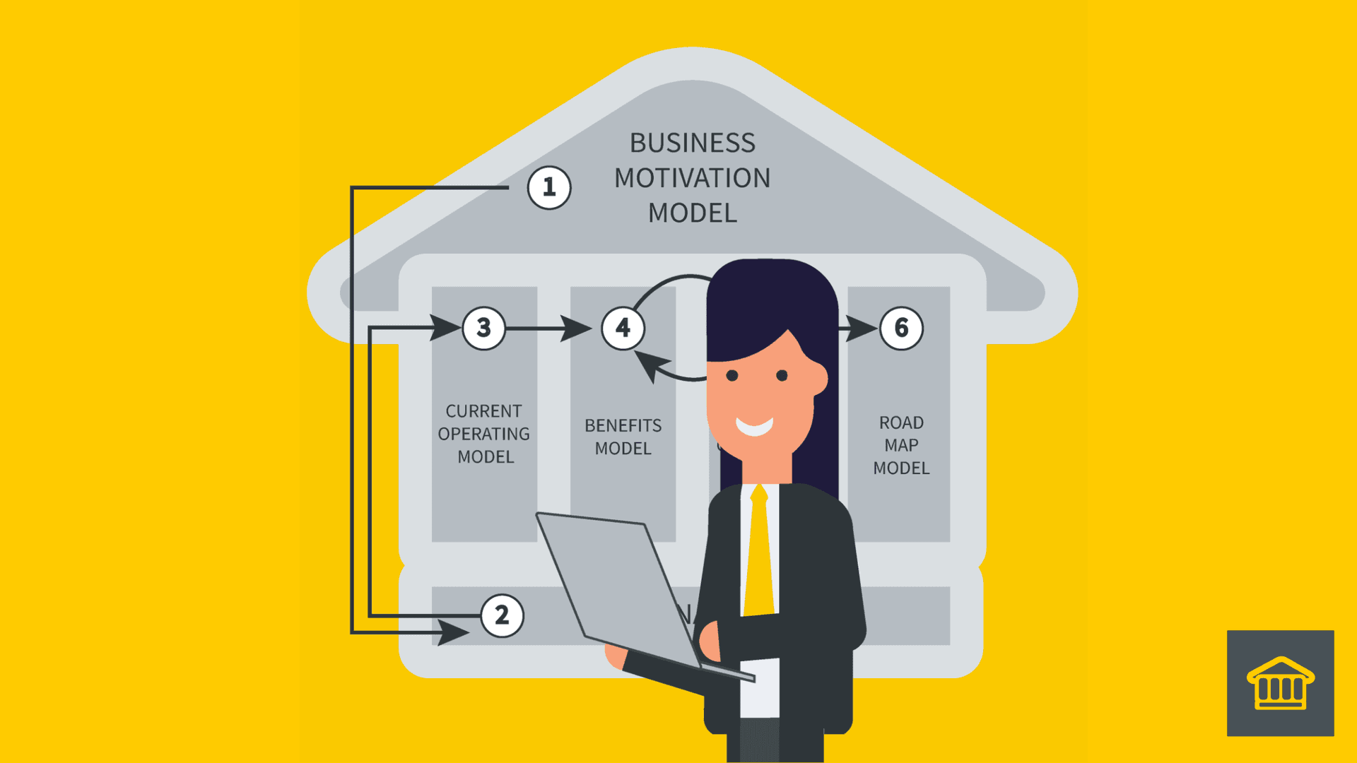 Understanding the HOBA Business Transformation Framework: A Guide for Professionals Understanding the HOBA Business Transformation Framework: A Guide for Professionals