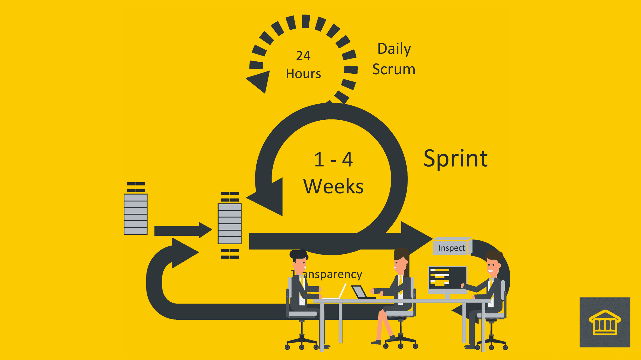 Unlocking Business Success with HOBA Agile Transformation - first, Agile is a mindset, then through thinking differently, you act differently 🤫 A Comprehensive Guide-importance of agile transformation