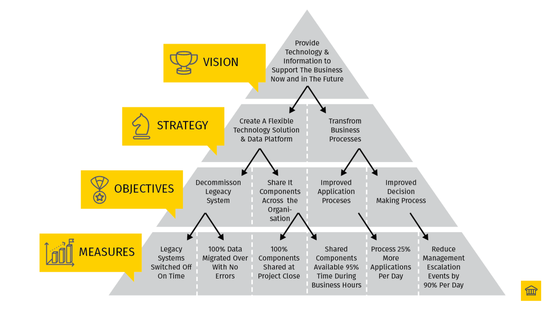 Strategies to identify and deliver quick wins for clients. Strategies to identify and deliver quick wins for clients.