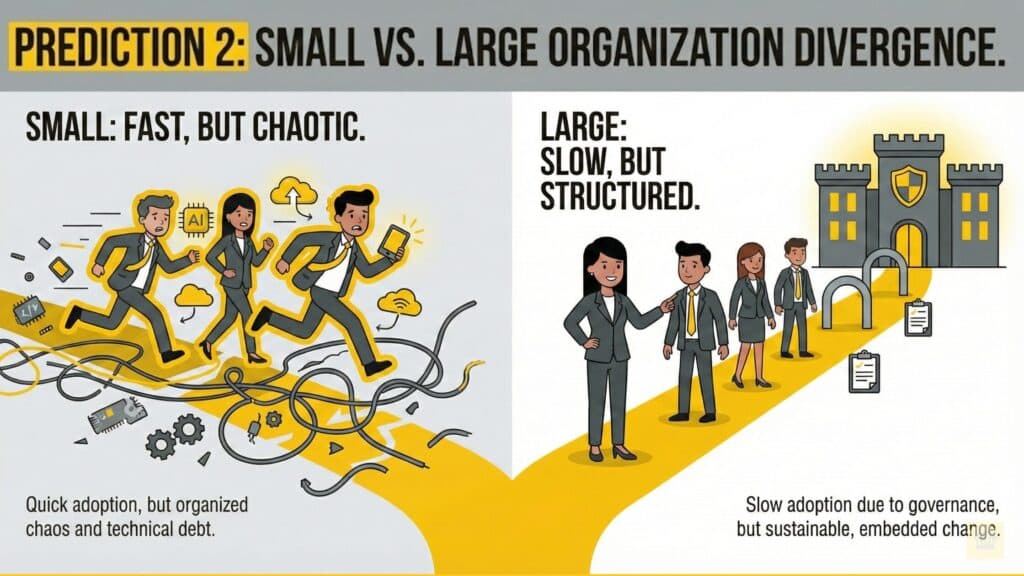 Prediction 2: Comparison of transformation speed and embedding challenges between small and large organizations