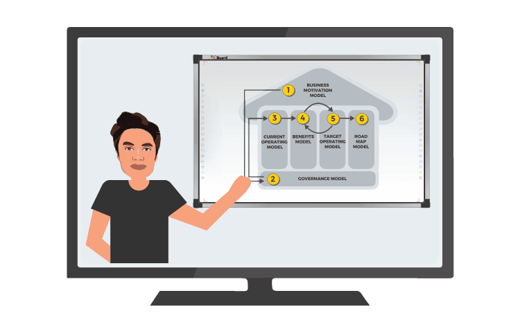 HOBA Training & Certification overview HOBA Training & Certification program overview to help determine which training is right for you