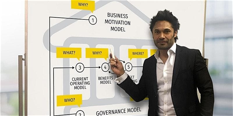 2-Day Agile Business Transformation Masterclass 2-Day Agile Business Transformation Masterclass