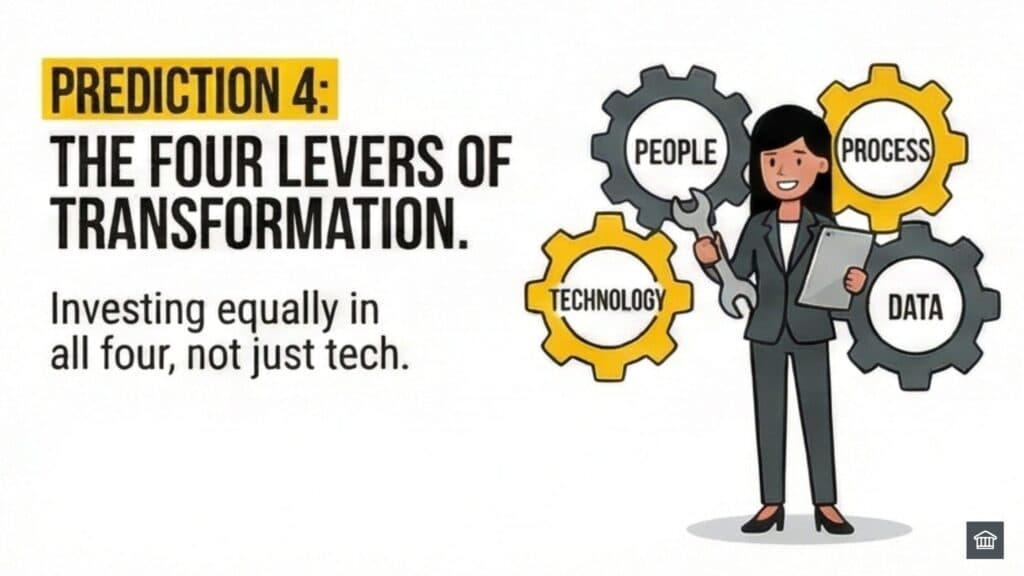 Prediction 4: The four levers of transformation: People, Process, Technology, and Data.