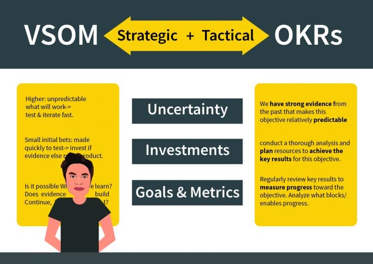 OKRs are dead (do this instead) OKRs are dead (do this instead)