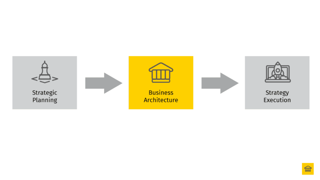 The 4 Pillars Of Business Transformation