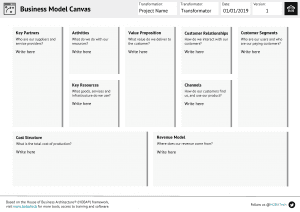 Business Model Canvas Blueprint
