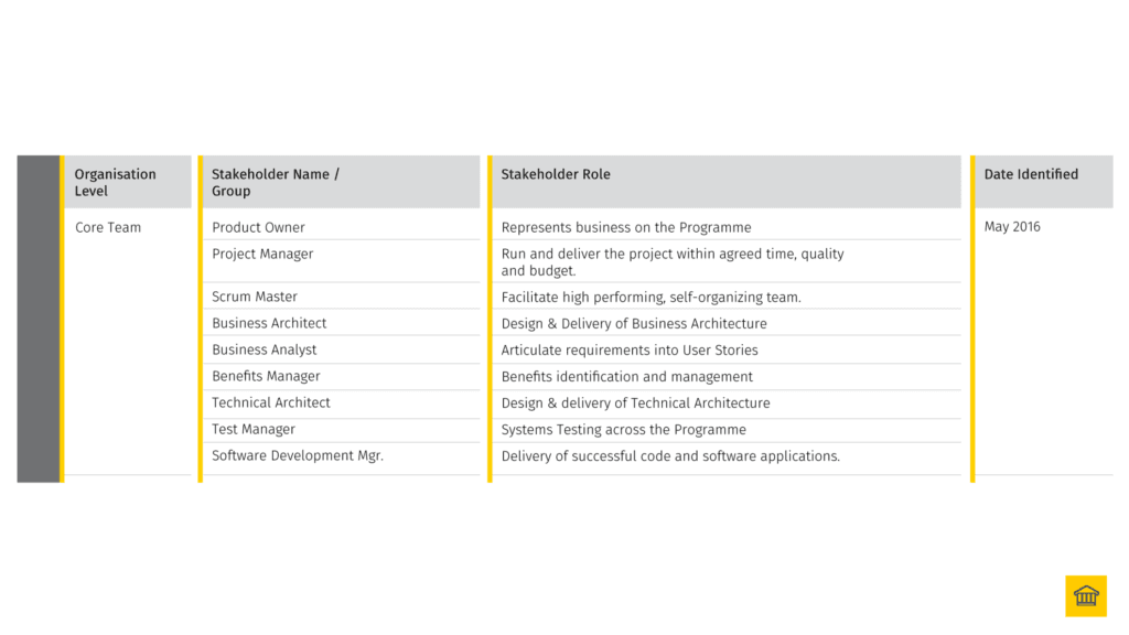 Example Stakeholder Roles and Responsibilities 👥