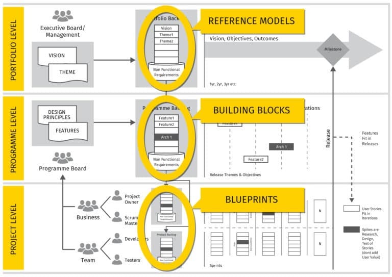 HOBA Framework SAFe Alignment