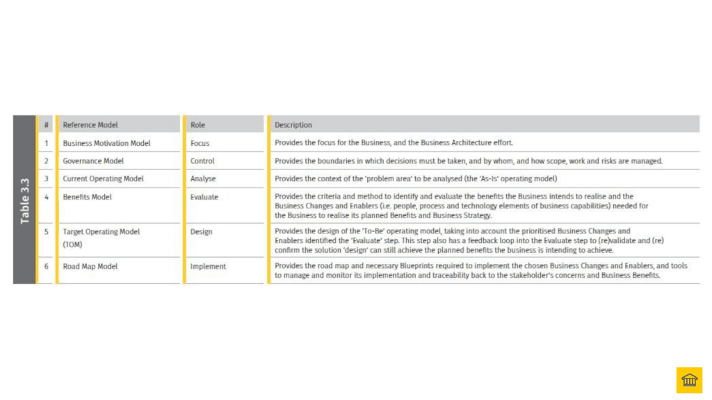 HOBA Reference Model Role and Description 🤓