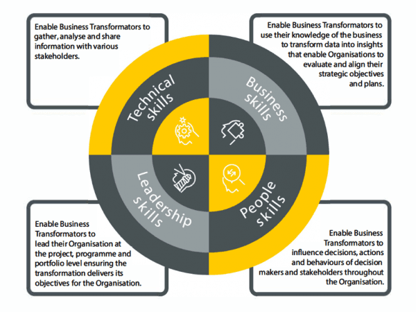 5 Things Your Business Transformator Needs To Know 5 Things Your Business Transformator Needs To Know