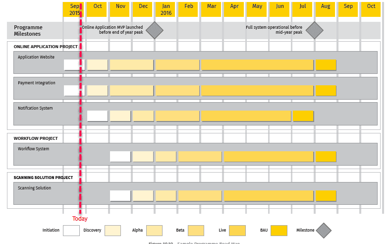 Top 3 WIIFM Questions To Address When You Start Your Digital Transformation Top 3 WIIFM Questions To Address When You Start Your Digital Transformation
