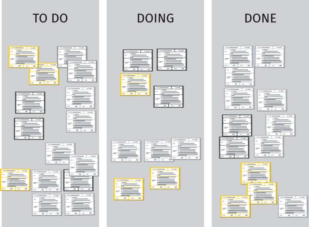 Kanban Board
