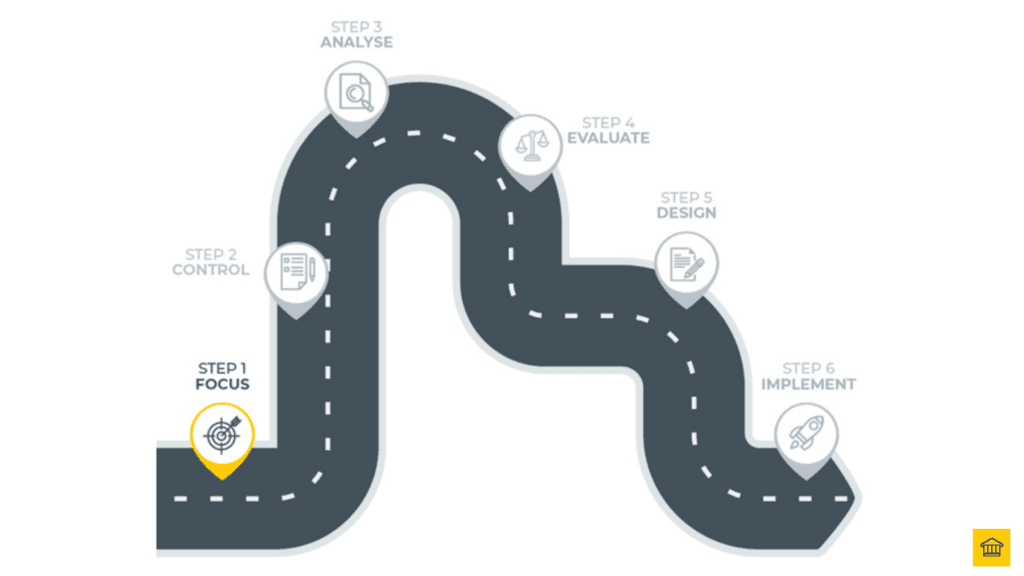 Step 1 in the Transformation Journey is Focus 🎯