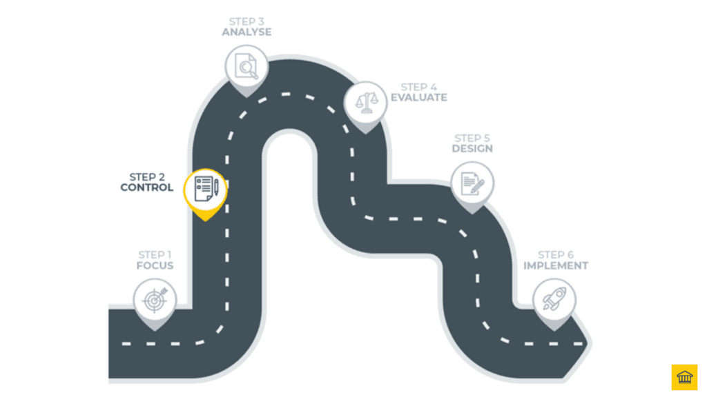 Step 2 in the Transformation Journey is Control ✅