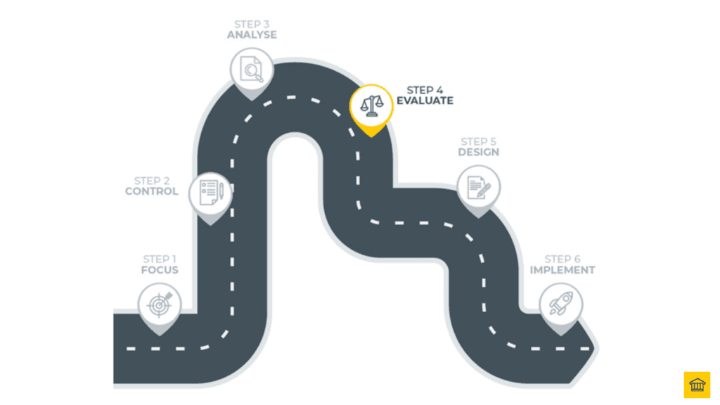 Step 4 in the Transformation Journey is Evaluate ⚖️