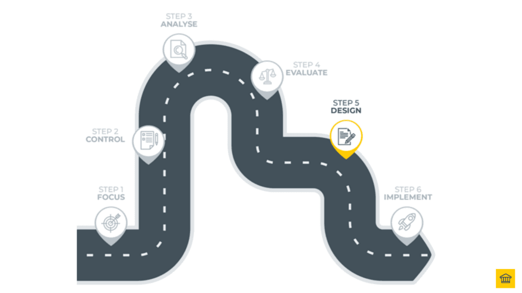 Step 5 in the Transformation Journey is Design 📝