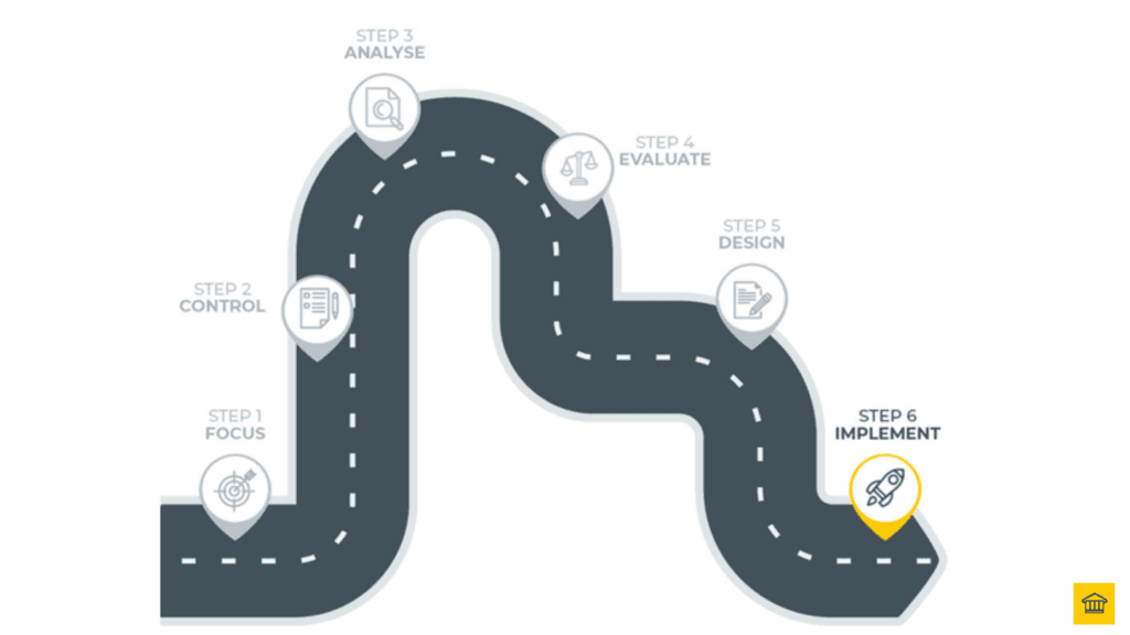 Step 6 in the Transformation Journey is Implement 🚀